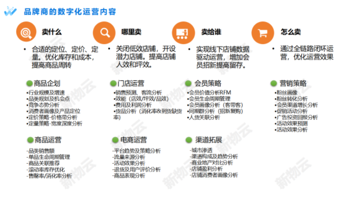 颠覆与重构 | 新物云赋能传统企业数字化转型(图4)