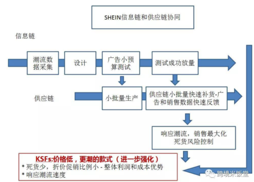 服装企业柔性供应链如何打造(图1)