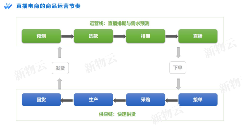 新物云受邀出席2022中国服装成长型品牌大会，助力服装品牌打造高效协同供应链网络(图5)