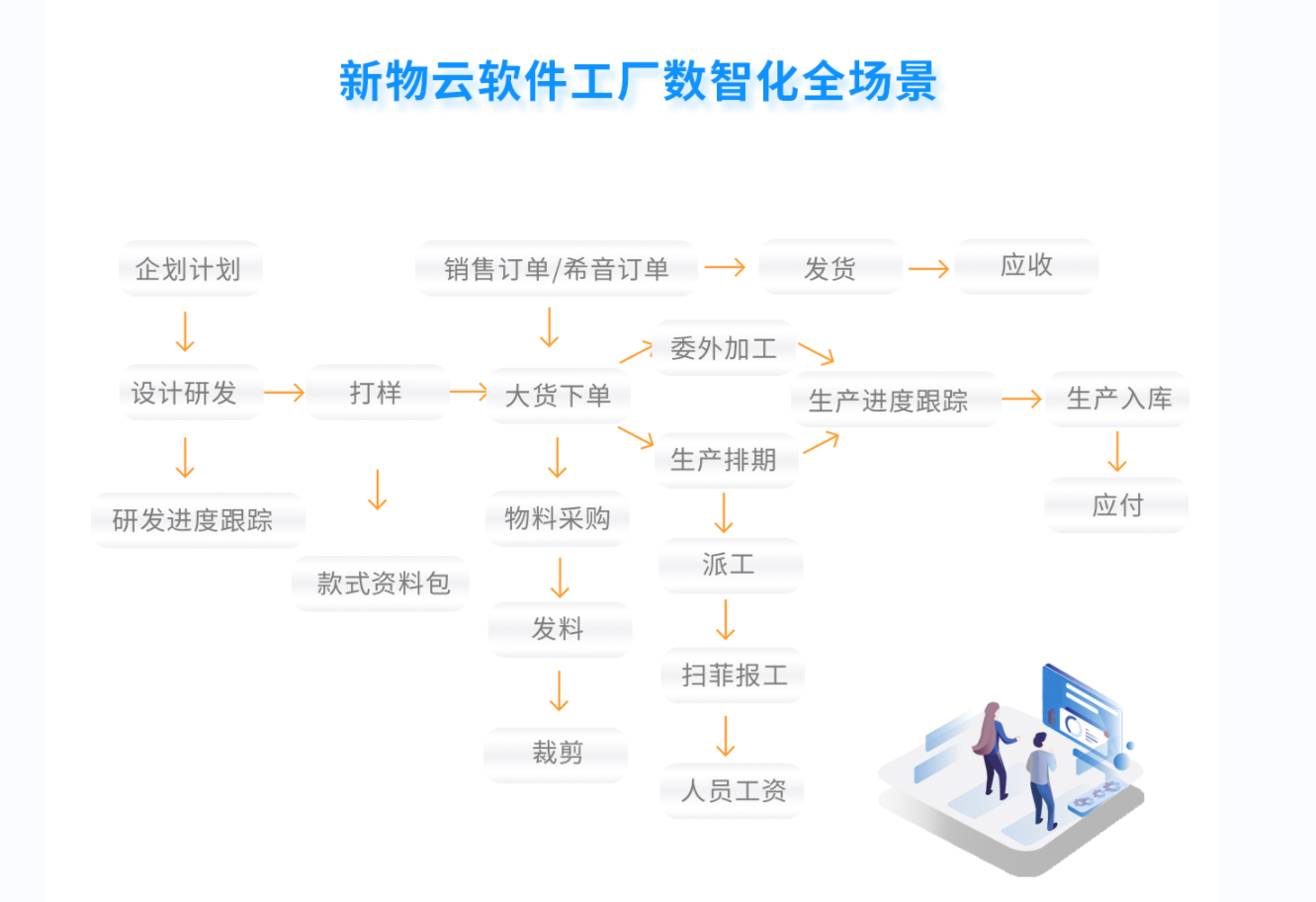 了解新物(图3)