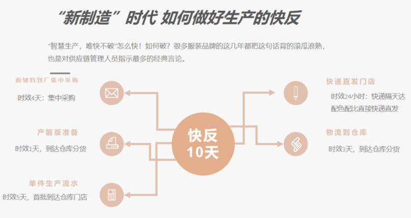 案例精选 | 杭州允典服饰成功上线大麦SCM系统(图3)