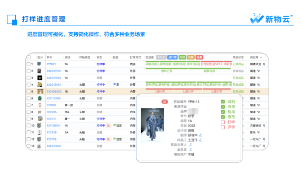 好生意是协同出来的 | 服装企业供应链协同体系规划(图1)