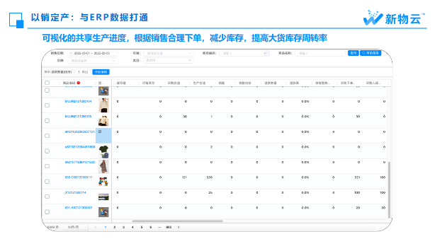 好生意是协同出来的 | 服装企业供应链协同体系规划(图5)