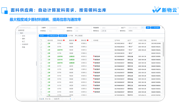 好生意是协同出来的 | 服装企业供应链协同体系规划(图4)