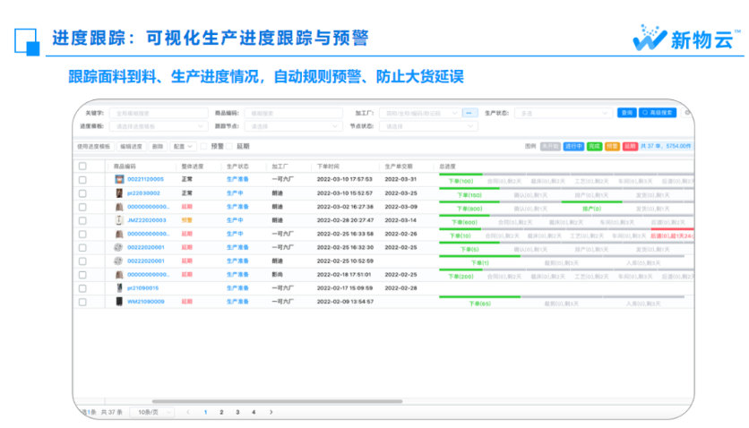 服装行业采购可视化管理 | SRM 系统在采购管理方面的预期价值效益(图1)