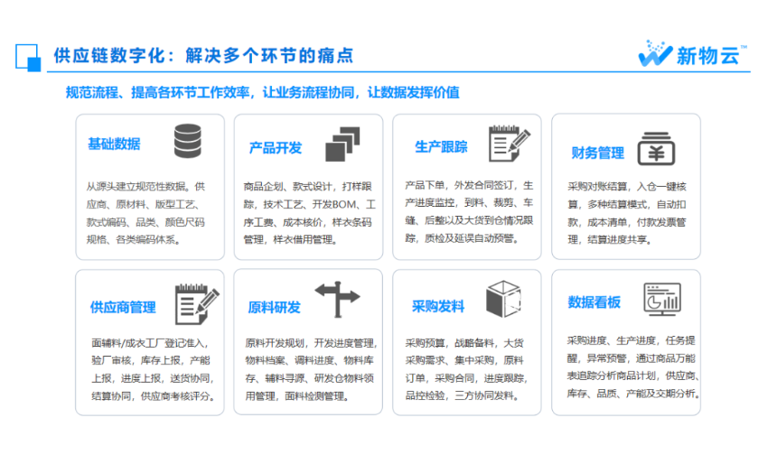 以数促实 转型有方 | 新物云助力纺织服装行业企业数智化升级(图7)