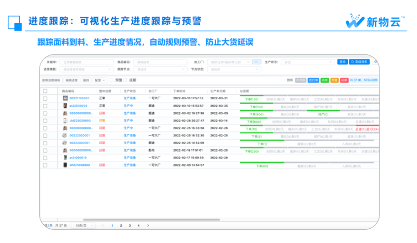 以数促实 转型有方 | 新物云助力纺织服装行业企业数智化升级(图11)