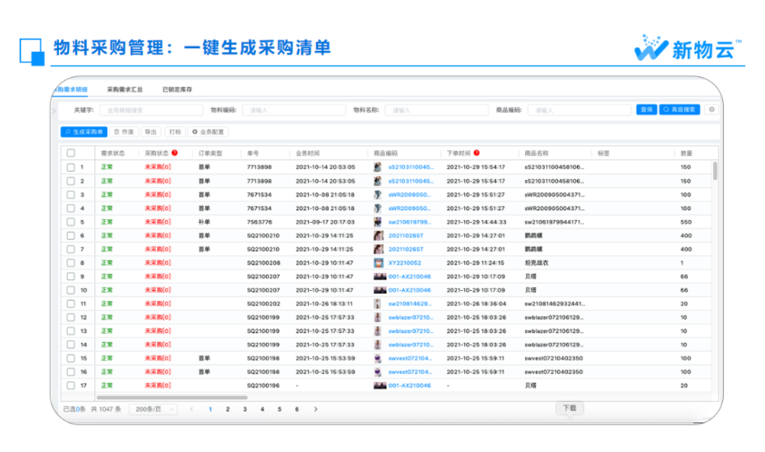 以数促实 转型有方 | 新物云助力纺织服装行业企业数智化升级(图13)