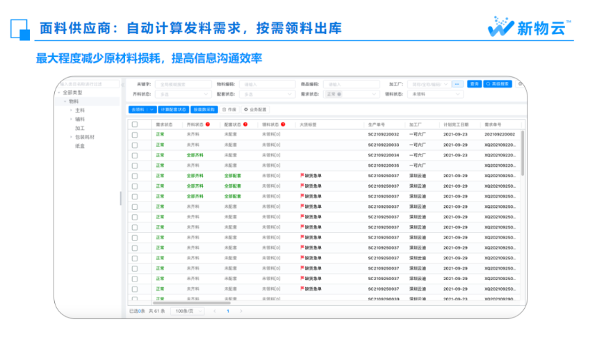 以数促实 转型有方 | 新物云助力纺织服装行业企业数智化升级(图15)