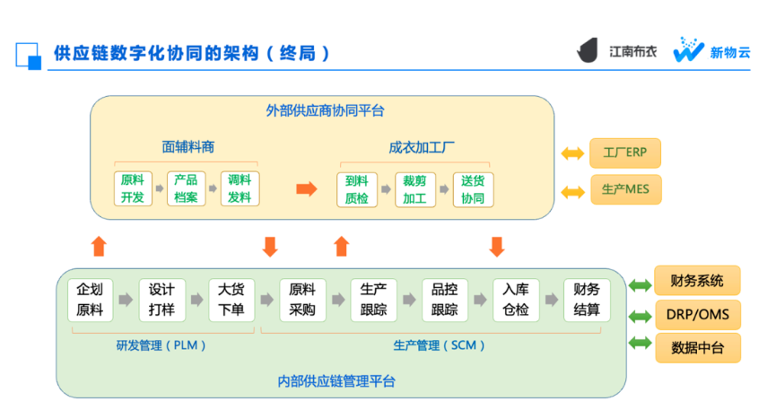 女装品类供应链案例(图5)