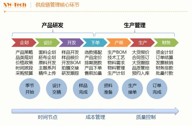 男装品立供应链案例——GXG(图2)