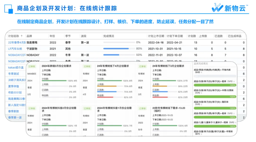 预警、应对与优化：服装供应链风险管理攻略(图1)