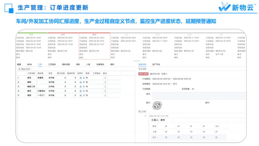 预警、应对与优化:服装供应链风险管理攻略(图5) 预警、应对与优化:服装供应链风险管理攻略(图5)