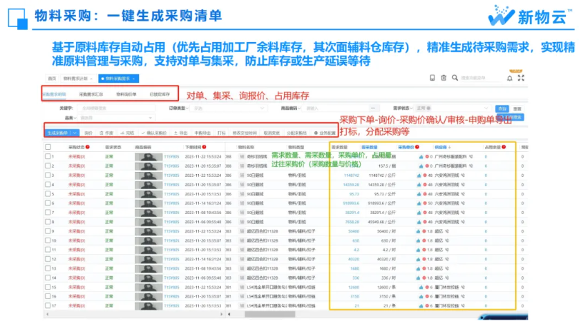 预警、应对与优化:服装供应链风险管理攻略(图7) 预警、应对与优化:服装供应链风险管理攻略(图7)