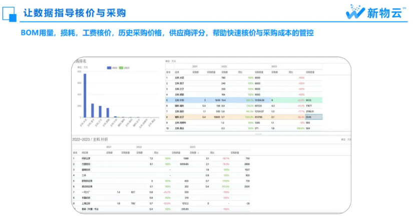 预警、应对与优化：服装供应链风险管理攻略(图10)