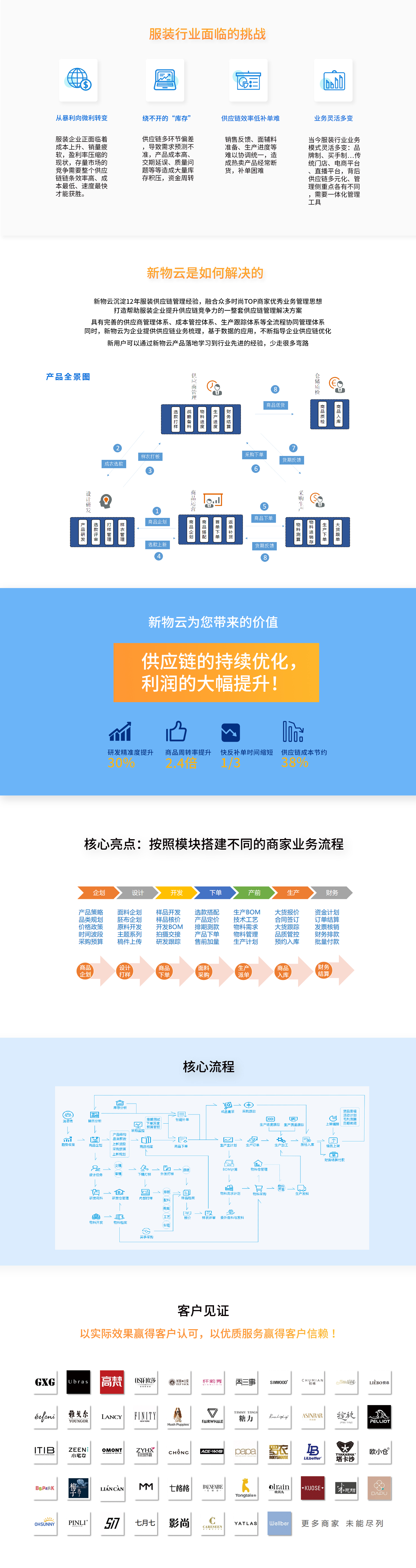 中大型企业智慧供应链管理解决方案(图1)